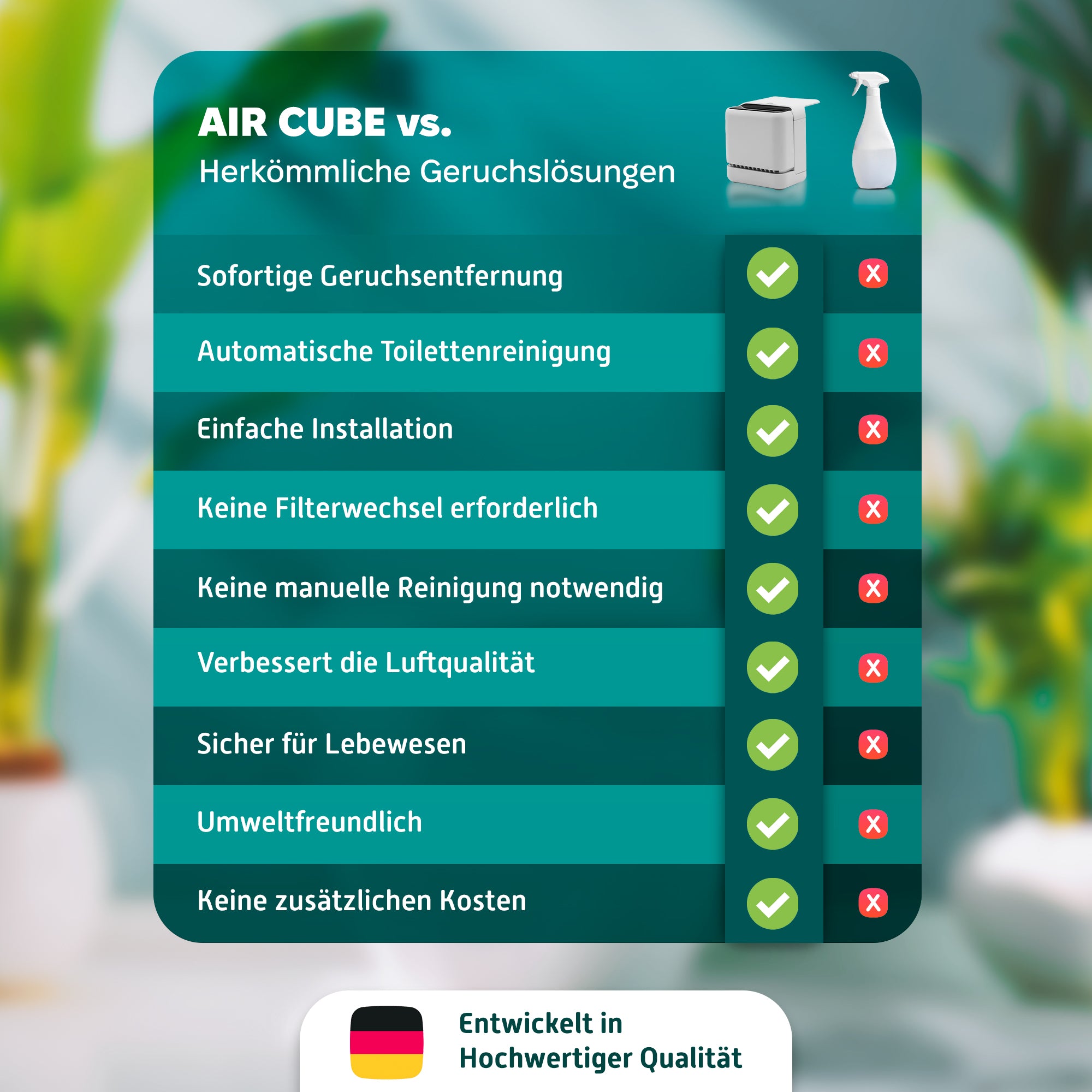 AIR CUBE 2.0 - Luft-& WC-Reiniger (Komplettes Set)