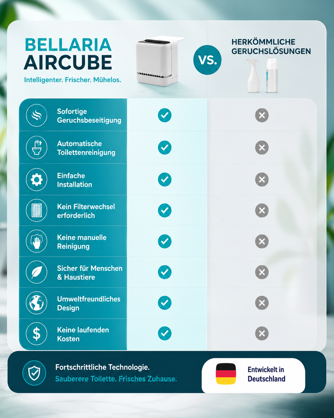 AirCube 3.0 - Luft-& WC-Reiniger